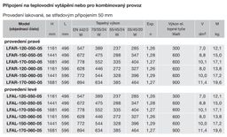 Zehnder Forma Asym LFAL-120-050 Radiátor kombinovaný, 49,6x116,1cm, biely - galéria #4