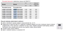Elektrický radiátor Zehnder Forma Asym LFAEL-170-60/GD, ľavý, 59,6x170,6 cm, farba RAL9016 - galéria #2