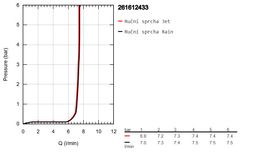 Ručná sprcha Grohe Profi Tempesta 2jet, matná čierna 261612433 - galéria #5