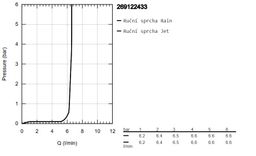 Ručná sprcha Grohe Profi Tempesta s 2 tryskami, matná čierna 269122433 - galéria #6