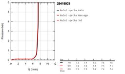 Ručná sprcha Grohe Profi Tempesta s 3 tryskami, chróm 28419003 - galéria #6