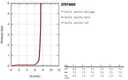 Ručná sprcha Grohe Profi Tempesta Cube 110 11 cm, 3 trysky, chróm 27574003 - galéria #6