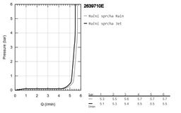 Grohe Vitalio Comfort Ruční sprcha, 2 jet, chrom 2639710E - galéria #6