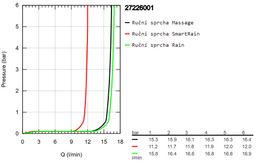 Masážna sprchová súprava Grohe Euphoria 110, 3 trysky 27226001 - galéria #2