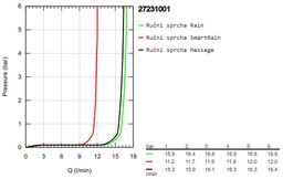 Masážna sprchová súprava Grohe Euphoria 110 s tyčinkou, 3 trysky - galéria #2