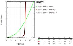 Masážna sprchová súprava Grohe Euphoria 110 so sprchovou tyčou, 3 trysky 27243001 - galéria #2