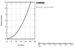 Ručná sprcha Grohe Euphoria 110 Mono 27265000 - galéria #2