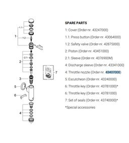 Škrticia dýza Grohe, G43407000 - galéria #2