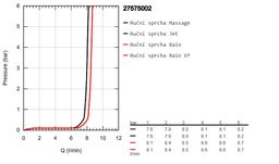 Ručná sprcha GroheTempesta Cosmopolitan 100, 4 trysky 27575002 - galéria #2