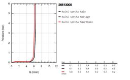 Ručná sprcha Grohe Euphoria 26513000 - galéria #2