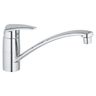 Drezová batéria Grohe Eurodisc 33770001